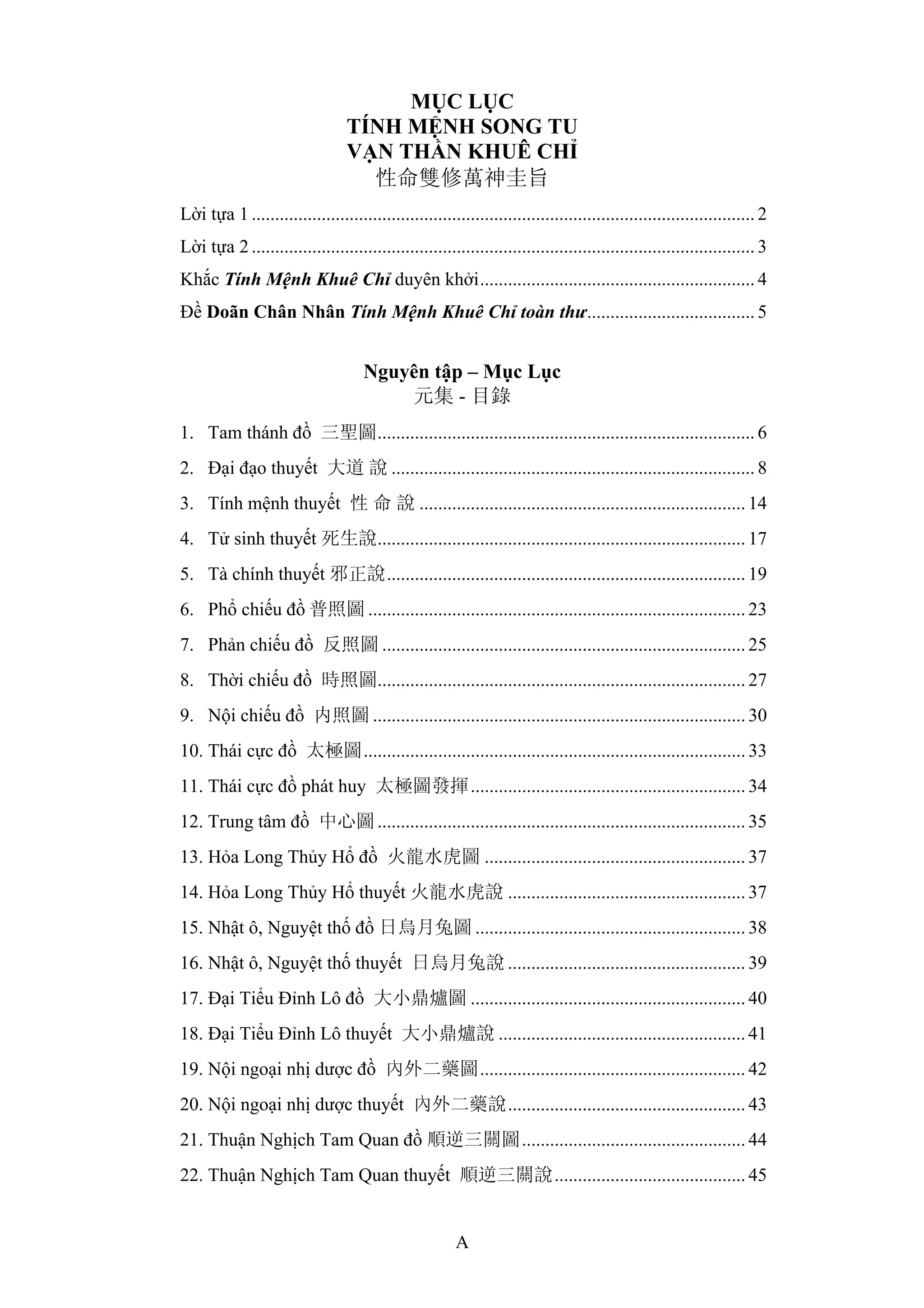 A
MỤC LỤC
TÍNH MỆNH SONG TU
VẠN THẦN KHUÊ CHỈ
性命雙修萬神圭旨
Lời tựa 1 ............................................................................................................ 2
Lời tựa 2 ............................................................................................................ 3
Khắc Tính Mệnh Khuê Chỉ duyên khởi........................................................... 4
Đề Doãn Chân Nhân Tính Mệnh Khuê Chỉ toàn thư.................................... 5
Nguyên tập – Mục Lục
元集 - 目錄
1. Tam thánh đồ 三聖圖................................................................................. 6
2. Đại đạo thuyết 大道 說 .............................................................................. 8
3. Tính mệnh thuyết 性 命 說 ...................................................................... 14
4. Tử sinh thuyết 死生說............................................................................... 17
5. Tà chính thuyết 邪正說............................................................................. 19
6. Phổ chiếu đồ 普照圖 ................................................................................. 23
7. Phản chiếu đồ 反照圖 .............................................................................. 25
8. Thời chiếu đồ 時照圖............................................................................... 27
9. Nội chiếu đồ 内照圖 ................................................................................ 30
10. Thái cực đồ 太極圖.................................................................................. 33
11. Thái cực đồ phát huy 太極圖發揮........................................................... 34
12. Trung tâm đồ 中心圖............................................................................... 35
13. Hỏa Long Thủy Hổ đồ 火龍水虎圖 ........................................................ 37
14. Hỏa Long Thủy Hổ thuyết 火龍水虎說 ................................................... 37
15. Nhật ô, Nguyệt thố đồ 日烏月兔圖 .......................................................... 38
16. Nhật ô, Nguyệt thố thuyết 日烏月兔說 ................................................... 39
17. Đại Tiểu Đỉnh Lô đồ 大小鼎爐圖 ........................................................... 40
18. Đại Tiểu Đỉnh Lô thuyết 大小鼎爐說 ..................................................... 41
19. Nội ngoại nhị dược đồ 內外二藥圖......................................................... 42
20. Nội ngoại nhị dược thuyết 內外二藥說................................................... 43
21. Thuận Nghịch Tam Quan đồ 順逆三關圖................................................ 44
22. Thuận Nghịch Tam Quan thuyết 順逆三關說......................................... 45
 