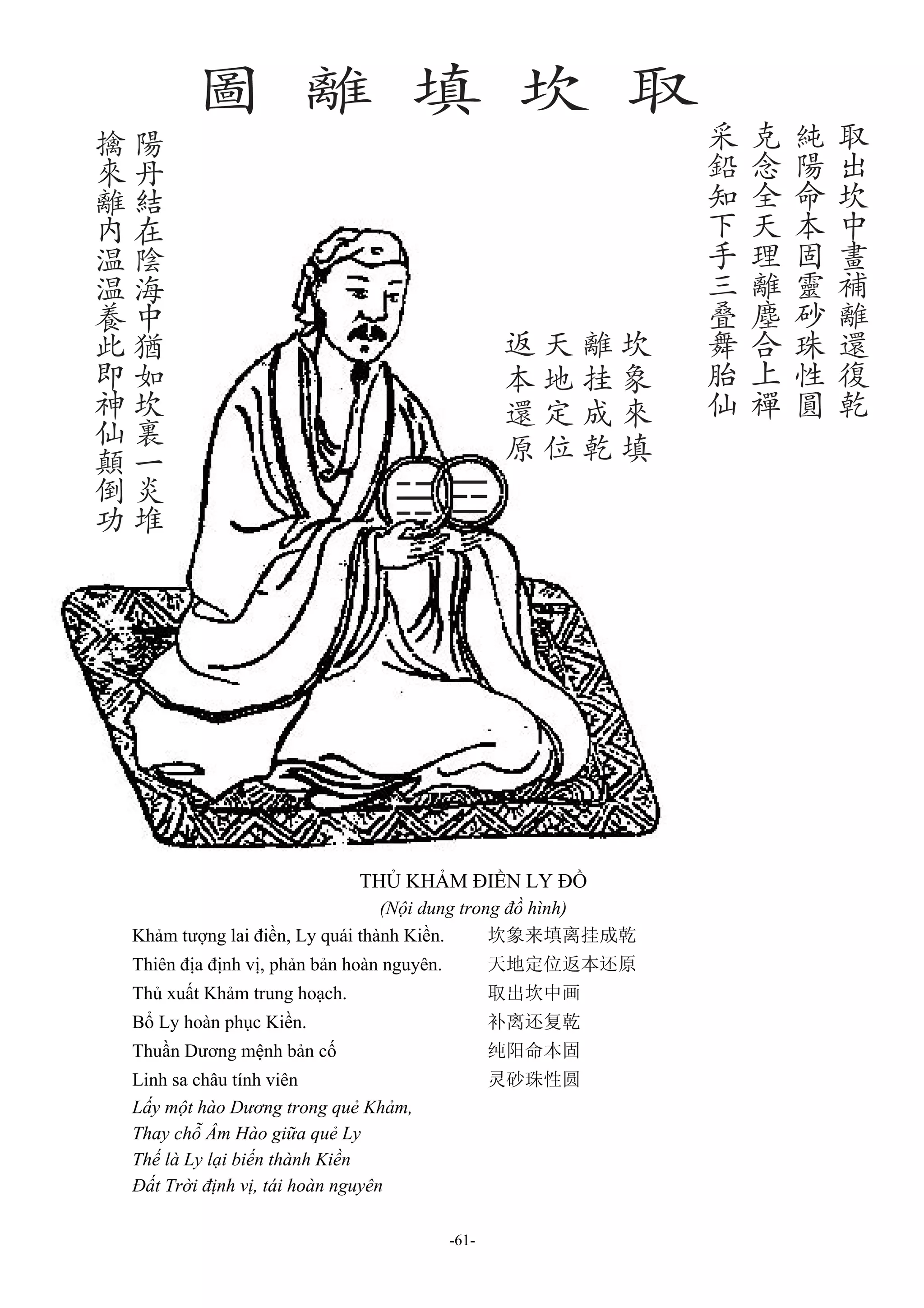 -61-
THỦ KHẢM ĐIỀN LY ĐỒ
(Nội dung trong đồ hình)
Khảm tượng lai điền, Ly quái thành Kiền. 坎象来填离挂成乾
Thiên địa định vị, phản bản hoàn nguyên. 天地定位返本还原
Thủ xuất Khảm trung hoạch. 取出坎中画
Bổ Ly hoàn phục Kiền. 补离还复乾
Thuần Dương mệnh bản cố 纯阳命本固
Linh sa châu tính viên 灵砂珠性圆
Lấy một hào Dương trong quẻ Khảm,
Thay chỗ Âm Hào giữa quẻ Ly
Thế là Ly lại biến thành Kiền
Đất Trời định vị, tái hoàn nguyên
 