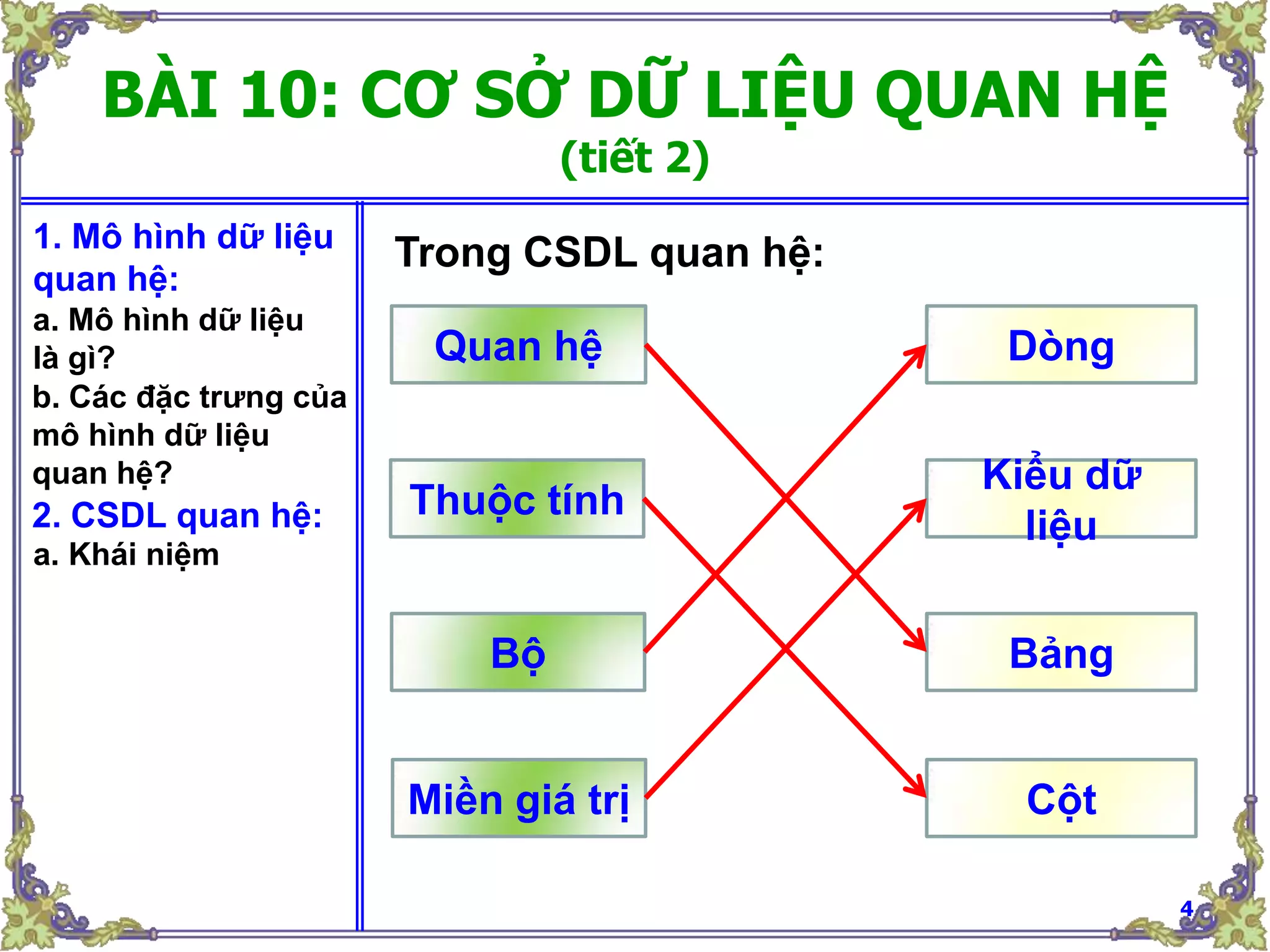 SGK Tin Học 12  10 Cơ sở dữ liệu quan hệ