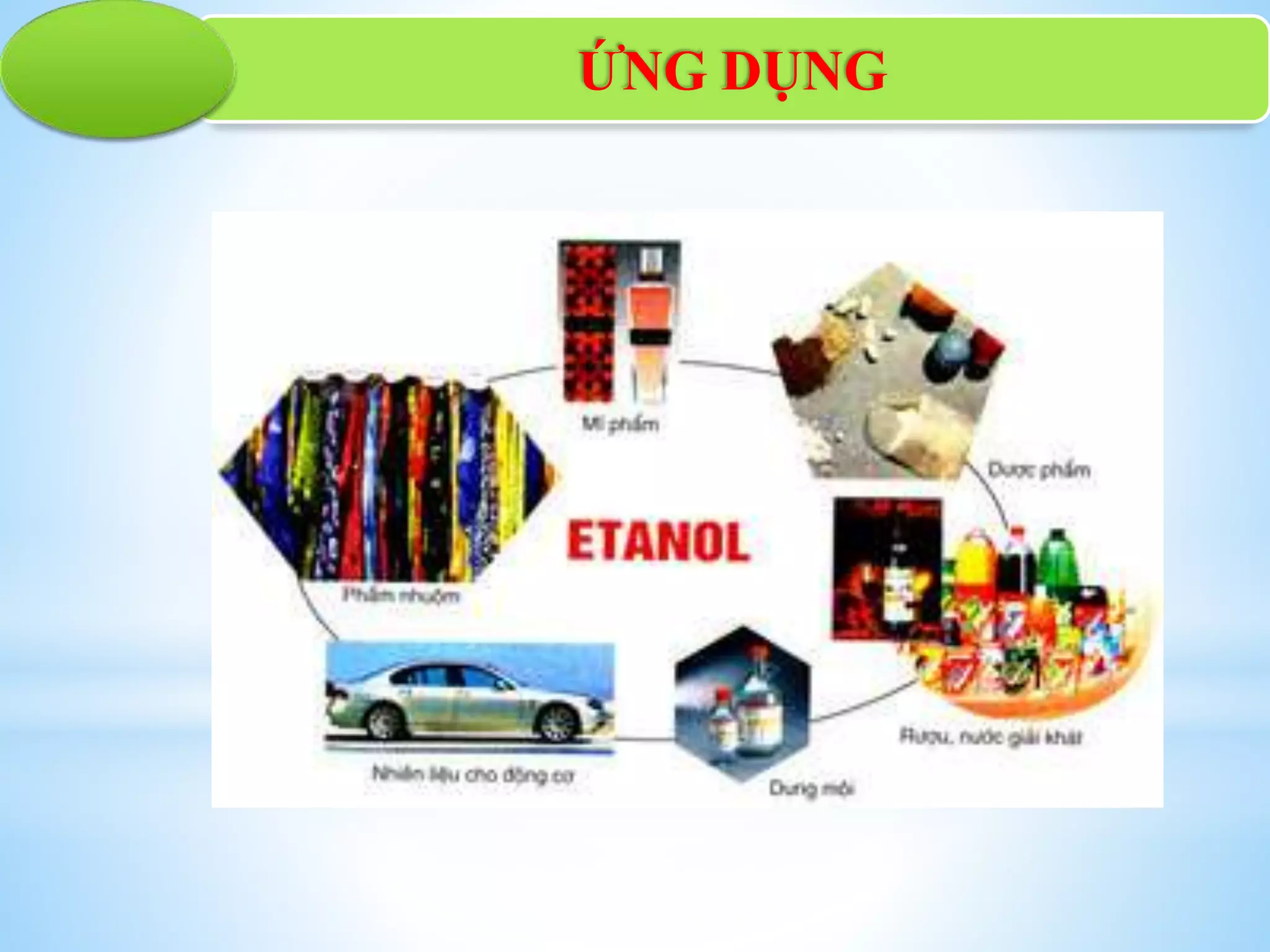 ỨNG DỤNG
 
