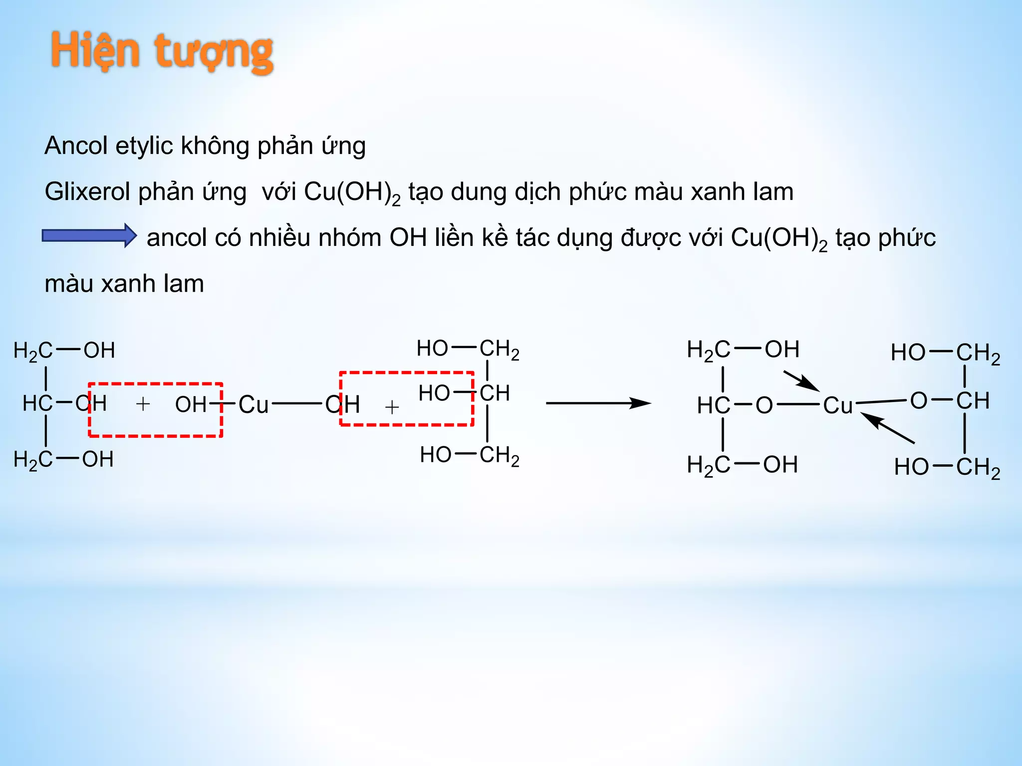 Ancol etylic không phản ứng
Glixerol phản ứng với Cu(OH)2 tạo dung dịch phức màu xanh lam
ancol có nhiều nhóm OH liền kề tác dụng được với Cu(OH)2 tạo phức
màu xanh lam
 