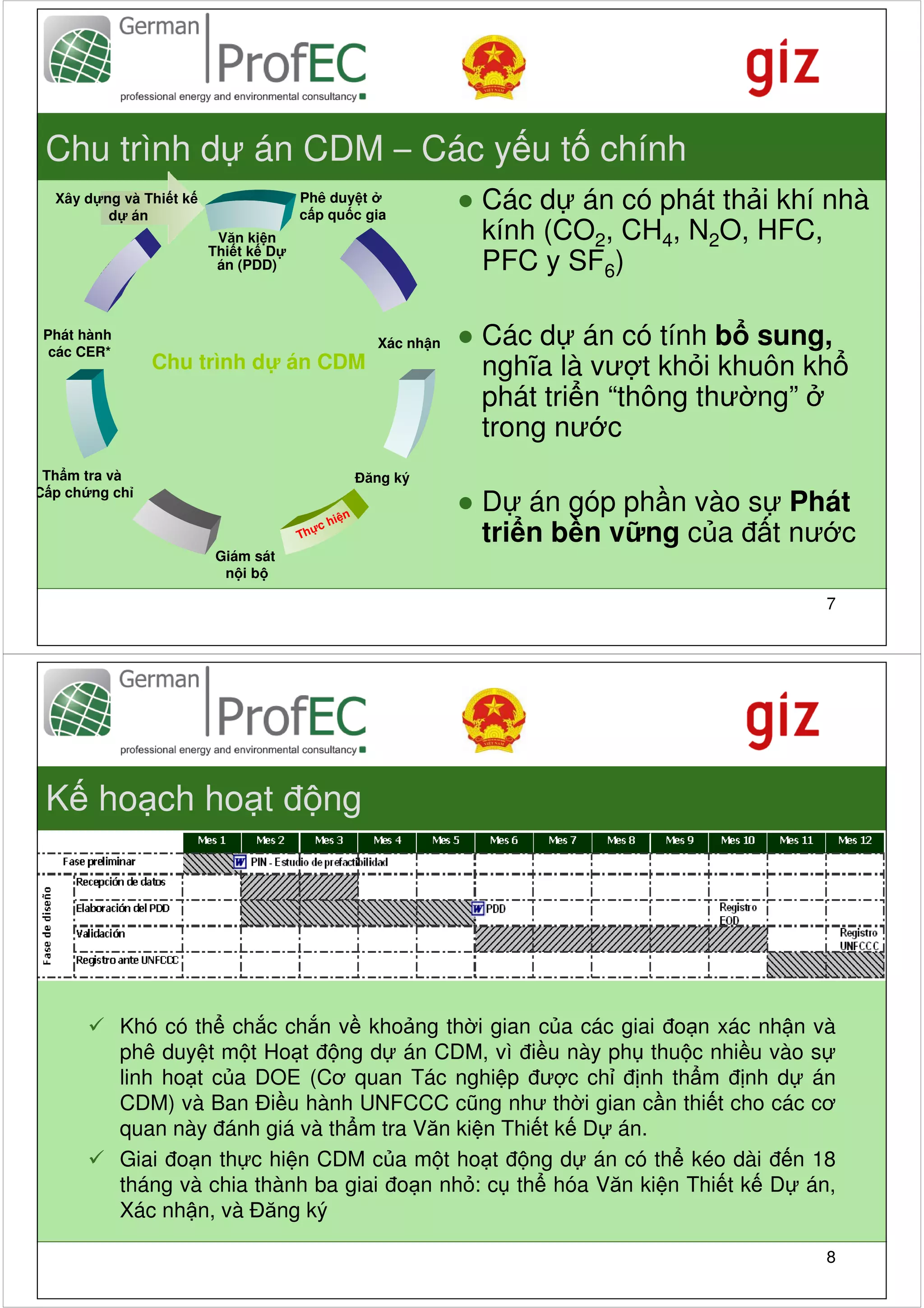 Chu trình d án CDM – Các y u t chính
  Xây d ng và Thi t k
         d án
                                    Phê duy t
                                    c p qu c gia
                                                              ● Các d án có phát th i khí nhà
                         Văn ki n                               kính (CO2, CH4, N2O, HFC,
                        Thi t k D
                         án (PDD)                               PFC y SF6)

 Phát hành
  các CER*
                                                   Xác nh n   ● Các d án có tính b sung,
                Chu trình d         án CDM                      nghĩa là vư t kh i khuôn kh
                                                                phát tri n “thông thư ng”
                                                                trong nư c
 Th m tra và                                     Đăng ký
C p ch ng ch
                                           i n
                                                              ● D án góp ph n vào s Phát
                                         ch
                                    Th                          tri n b n v ng c a đ t nư c
                        Giám sát
                         n ib

                                                                                          7




 K ho ch ho t đ ng




             Khó có th ch c ch n v kho ng th i gian c a các giai đo n xác nh n và
             phê duy t m t Ho t đ ng d án CDM, vì đi u này ph thu c nhi u vào s
             linh ho t c a DOE (Cơ quan Tác nghi p đư c ch đ nh th m đ nh d án
             CDM) và Ban Đi u hành UNFCCC cũng như th i gian c n thi t cho các cơ
             quan này đánh giá và th m tra Văn ki n Thi t k D án.
             Giai đo n th c hi n CDM c a m t ho t đ ng d án có th kéo dài đ n 18
             tháng và chia thành ba giai đo n nh : c th hóa Văn ki n Thi t k D án,
             Xác nh n, và Đăng ký

                                                                                          8
 