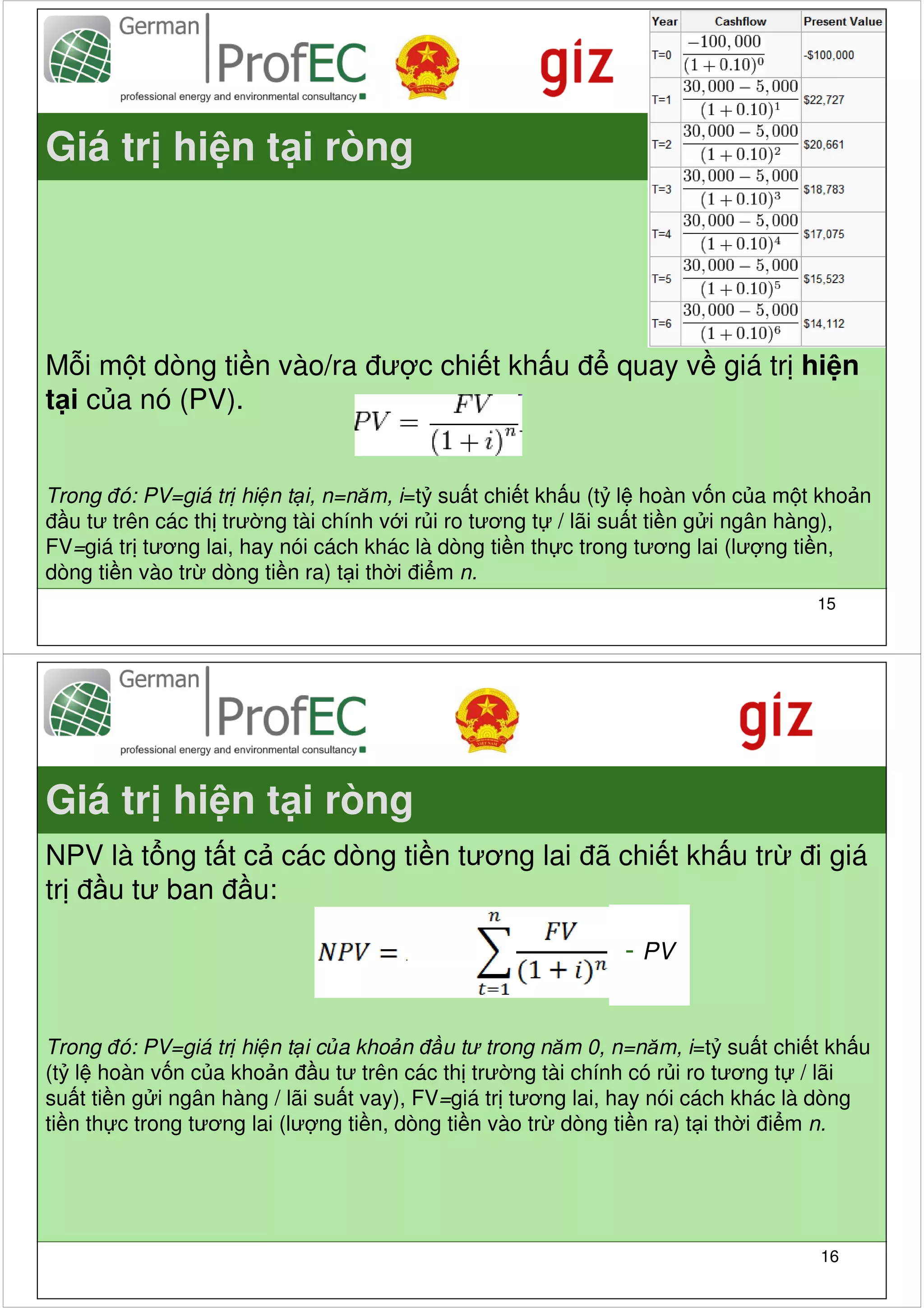 Giá tr hi n t i ròng




M i m t dòng ti n vào/ra đư c chi t kh u đ quay v giá tr hi n
t i c a nó (PV).


Trong đó: PV=giá tr hi n t i, n=năm, i=t su t chi t kh u (t l hoàn v n c a m t kho n
đ u tư trên các th trư ng tài chính v i r i ro tương t / lãi su t ti n g i ngân hàng),
FV=giá tr tương lai, hay nói cách khác là dòng ti n th c trong tương lai (lư ng ti n,
dòng ti n vào tr dòng ti n ra) t i th i đi m n.
                                                                                 15




Giá tr hi n t i ròng
NPV là t ng t t c các dòng ti n tương lai đã chi t kh u tr đi giá
tr đ u tư ban đ u:

                                                             - PV


Trong đó: PV=giá tr hi n t i c a kho n đ u tư trong năm 0, n=năm, i=t su t chi t kh u
(t l hoàn v n c a kho n đ u tư trên các th trư ng tài chính có r i ro tương t / lãi
su t ti n g i ngân hàng / lãi su t vay), FV=giá tr tương lai, hay nói cách khác là dòng
ti n th c trong tương lai (lư ng ti n, dòng ti n vào tr dòng ti n ra) t i th i đi m n.




                                                                                 16
 