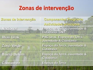 Zonas de intervenção
Zonas de intervenção    Componentes Programa
                        Actividades principais
Nacional               Espaço da Terra, Juventude &
                       Cidadania, GNT
Ilhas Urok             PdG Urok, Espaço da Terra,
                       Juventude & Cidadania
Zona Verde             Espaço da Terra, Juventude &
                       Cidadania
Bairro Belém           Espaço da Terra, Juventude &
                       Cidadania
Cantanhez              Espaço da Terra
 