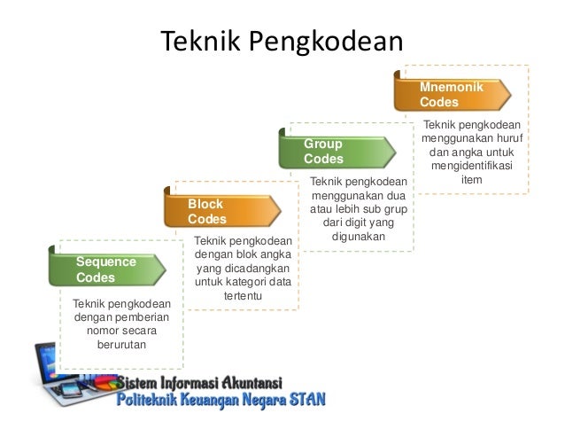 Tinjauan proses bisnis