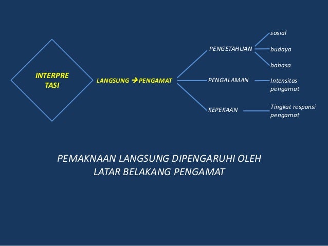 Tinjauan interpretatif dan evaluatif dalam desain