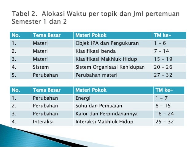 Tinjauan kritis implementasi kurikulum 2013 pada mapel ipa