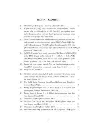 DAFTAR GAMBAR
1.1 Struktur Kisi Hexagonal Graphene (Novoselov,2011) . . . . . . . 2
1.2 Rapat muatan (DOS) yang dihitung dari energi dispersi Dengan
variasi nilai t’=0 (atas) dan t’=0.2 (bawah)(t merupakan para-
meter lompatan atom terdekat dan t’ parameter lompatan atom
terdekat selanjutnya(Neto dkk,2009) . . . . . . . . . . . . . . . 7
1.3 (atas)Dos untuk graphene monolayer mengguanakan metode me-
tode numerik pengembangan dari model TDSE (Yuan, 2010)(ba-
wah)(a)Rapat muatan (DOS) Graphene layer tunggal(b)DOS Gra-
phene layer Ganda tumpukan AA (b.1)Tanpa Symmetri dan (b.2)Dengan
Symmetri(Tabert,2012) . . . . . . . . . . . . . . . . . . . . . . . 8
1.4 (a)DOS Graphene layer ganda tumpukan AB (Tabert,2012) (b)DOS
pada TBG dengan sudut untiran θ = 1.79o
, t⊥ = 0.24 eV(Li
dkk,2009)(bawah)DOS untuk variasi nilai sudut puntiran pada
bilayer graphene 1, 16o
,1, 79o
,dan 3, 48o
(Manaf,2014) . . . . . . 9
1.5 Bagan alir penggunaan metode Newton Raphson untuk menghi-
tung DOS berdasarkan persamaan energi dispersi E(k) . . . . . 11
1.6 Diagram alir penelitian . . . . . . . . . . . . . . . . . . . . . . . 11
2.1 Struktur kristal sarang Lebah pada monolayer Graphene yang
atom atomnya dilabeli dengan atom A(Warna Putih) dan B (war-
na Hitam)(Raza ,2012) . . . . . . . . . . . . . . . . . . . . . . . 14
2.2 Kisi Balik Pada Graphene (atas)Zona Brilloun pada Graphene
(bawah)(Raza,2012) . . . . . . . . . . . . . . . . . . . . . . . . . 16
2.3 Energi dispersi dengan nilai t = 3, 033 dan t = 0, 29 dilihat dari
penampang tiga dan dua dimensi (Raza,2011) . . . . . . . . . . 17
2.4 Energi dispersi dengan t = 0 dilihat dari penampang tiga dan
dua dimensi (Raza,2011) . . . . . . . . . . . . . . . . . . . . . . 18
2.5 Tumpukan AB Graphene (Tabert,2012) . . . . . . . . . . . . . . 19
2.6 Struktur Pita Energi pada tumpukan AB Graphene tanpa gap
dan dengan gap (Tabert,2012) . . . . . . . . . . . . . . . . . . . 21
2.7 Tumpukan AA Graphene (Tabert,2012) . . . . . . . . . . . . . . 21
2.8 Struktur Pita Energi pada tumpukan AB Graphene(Tabert,2012) 23
xi
 