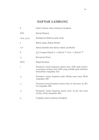 xv
DAFTAR LAMBANG
θ Sudut Untiran Antar lembaran Graphene
E(k) Energi Dispersi
s,p,px, py, pz Konﬁgurasi Elektron pada Atom
σ Ikatan sigma (Sigma Bonds)
π,π∗
ikatan konduksi dan ikatan valensi (pi Bonds)
h
2π
,h tetapan Planck h = 6.62x10−34
Js, = 1.054x10−34
vf Kecepatan Fermi
D(E) Rapat Keadaan
γ Parameter energi lompatan antara atom A(B) pada lembar-
an pertama menuju atom A(B) yang terdekat pada lembaran
kedua(Pada tumpukan AA)
γ0 Parameter energi lompatan pada bidang yang sama (Pada
tumpukan AB)
γ1 Parameter energi lompatan antara atom A1 dan atom A2 (Pa-
da tumpukan AB)
γ2 Parameter energi lompatan antara atom A1(A2) dan atom
B1(B2) (Pada tumpukan AB)
t⊥ Coupling antara lembaran Graphene
 