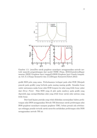 8
Gambar 1.3: (atas)Dos untuk graphene monolayer mengguanakan metode me-
tode numerik pengembangan dari model TDSE (Yuan, 2010)(bawah)(a)Rapat
muatan (DOS) Graphene layer tunggal(b)DOS Graphene layer Ganda tumpuk-
an AA (b.1)Tanpa Symmetri dan (b.2)Dengan Symmetri(Tabert,2012)
graﬁk DOS pola yang sama. Perbedaannya terdapat pada nilai SVH (Menjadi
puncak pada graﬁk) yang berbeda pada masing masing graﬁk. Semakin besar
sudut untirannya maka besar nilai SVH bergeser ke nilai yang lebih besar yakni
dari Dirac Point. Nilai DOS yang di plot pada sumbu-y pada graﬁk yang
diperoleh juga memperlihatkan nilai yang lebih besar untuk nilai untiran yang
lebih besar.
Dari hasil kajian pustaka yang telah dilakukan menunjukan bahwa perhi-
tungan nilai DOS menggunakan Metode NR khususnya untuk perhitungan nilai
DOS graphene monolayer maupun graphene TBG, belum pernah ada sebelum-
nya sehingga penulis tertarik untuk mencoba melakukan perhitungan nilai DOS
menggunakan metode NR ini.
 