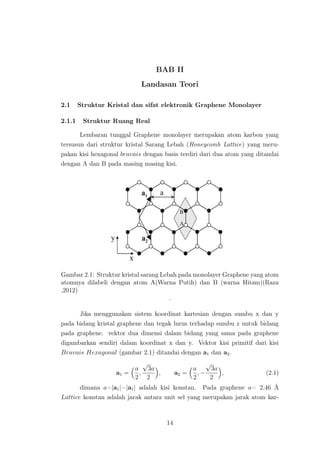 BAB II
Landasan Teori
2.1 Struktur Kristal dan sifat elektronik Graphene Monolayer
2.1.1 Struktur Ruang Real
Lembaran tunggal Graphene monolayer merupakan atom karbon yang
tersusun dari struktur kristal Sarang Lebah (Honeycomb Lattice) yang meru-
pakan kisi hexagonal bravais dengan basis terdiri dari dua atom yang ditandai
dengan A dan B pada masing masing kisi.
Gambar 2.1: Struktur kristal sarang Lebah pada monolayer Graphene yang atom
atomnya dilabeli dengan atom A(Warna Putih) dan B (warna Hitam)(Raza
,2012)
.
Jika menggunakan sistem koordinat kartesian dengan sumbu x dan y
pada bidang kristal graphene dan tegak lurus terhadap sumbu z untuk bidang
pada graphene. vektor dua dimensi dalam bidang yang sama pada graphene
digambarkan sendiri dalam koordinat x dan y. Vektor kisi primitif dari kisi
Bravais Hexagonal (gambar 2.1) ditandai dengan a1 dan a2.
a1 =
a
2
,
√
3a
2
, a2 =
a
2
, −
√
3a
2
, (2.1)
dimana a=|a1|=|a1| adalah kisi konstan. Pada graphene a= 2.46 Å
Lattice konstan adalah jarak antara unit sel yang merupakan jarak atom kar-
14
 