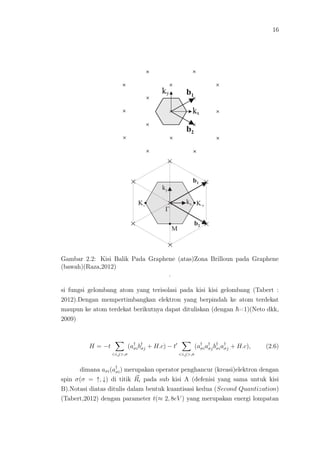 16
Gambar 2.2: Kisi Balik Pada Graphene (atas)Zona Brilloun pada Graphene
(bawah)(Raza,2012)
.
si fungsi gelombang atom yang terisolasi pada kisi kisi gelombang (Tabert :
2012).Dengan mempertimbangkan elektron yang berpindah ke atom terdekat
maupun ke atom terdekat berikutnya dapat dituliskan (dengan =1)(Neto dkk,
2009)
H = −t
<i,j>,σ
(a†
σib†
σj + H.c) − t
<i,j>,σ
(a†
σia†
σjb†
σia†
σj + H.c), (2.6)
dimana aσi(a†
σi) merupakan operator penghancur (kreasi)elektron dengan
spin σ(σ = ↑, ↓) di titik Ri pada sub kisi A (defenisi yang sama untuk kisi
B).Notasi diatas ditulis dalam bentuk kuantisasi kedua (Second Quantization)
(Tabert,2012) dengan parameter t(≈ 2, 8eV ) yang merupakan energi lompatan
 