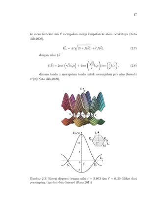 17
ke atom terdekat dan t merupakan energi lompatan ke atom berikutnya (Neto
dkk,2009).
E± = ±t (3 + f(k)) + t f(k), (2.7)
dengan nilai fk
f(k) = 2cos
√
3kya + 4cos
√
3
2
kya cos
3
2
kxa , (2.8)
dimana tanda ± merupakan tanda untuk menunjukan pita atas (bawah)
π∗
(π)(Neto dkk,2009).
Gambar 2.3: Energi dispersi dengan nilai t = 3, 033 dan t = 0, 29 dilihat dari
penampang tiga dan dua dimensi (Raza,2011)
 