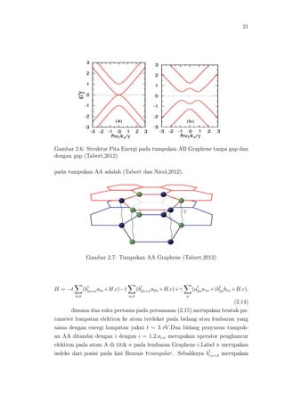 21
Gambar 2.6: Struktur Pita Energi pada tumpukan AB Graphene tanpa gap dan
dengan gap (Tabert,2012)
pada tumpukan AA adalah (Tabert dan Nicol,2012).
Gambar 2.7: Tumpukan AA Graphene (Tabert,2012)
H = −t
n,σ
(b†
ln+σaln+H.c)−t
n,σ
(b†
2n+σa2n+H.c)+γ
n
(a†
2na1n+(b†
2nb1n+H.c),
(2.14)
dimana dua suku pertama pada persamaan (2.15) merupakan bentuk pa-
rameter lompatan elektron ke atom terdekat pada bidang atau lembaran yang
sama dengan energi lompatan yakni t ∼ 3 eV.Dua bidang penyusun tumpuk-
an AA ditandai dengan i dengan i = 1.2.ai,n merupakan operator penghancur
elektron pada atom A di titik n pada lembaran Graphene i.Label n merupakan
indeks dari posisi pada kisi Bravais triangular. Sebaliknya b†
i,n+δ merupakan
 