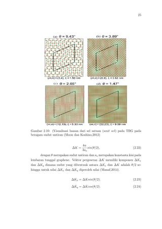 25
Gambar 2.10: (Visualisasi luasan dari sel satuan (unit sel) pada TBG pada
beragam sudut untiran (Moon dan Koshino,2012)
∆K =
8π
3ao
sin(θ/2), (2.22)
dengan θ merupakan sudut untiran dan ao merupakan konstanta kisi pada
lembaran tunggal graphene. Vektor pergeseran ∆K memiliki komponen ∆Kx
dan ∆Ky dimana sudut yang dibentuuk antara ∆Kx dan ∆K adalah θ/2 se-
hingga untuk nilai ∆Kx dan ∆Ky diperoleh nilai (Manaf,2014).
∆Kx = ∆Ksin(θ/2). (2.23)
∆Ky = ∆Kcos(θ/2). (2.24)
 