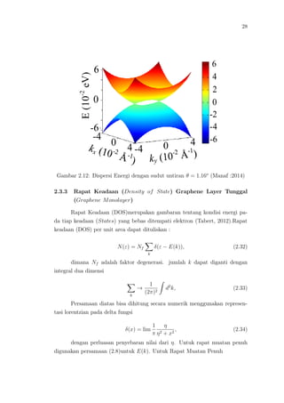 28
Gambar 2.12: Dispersi Energi dengan sudut untiran θ = 1.16o
(Manaf :2014)
2.3.3 Rapat Keadaan (Density of State) Graphene Layer Tunggal
(Graphene Monolayer)
Rapat Keadaan (DOS)merupakan gambaran tentang kondisi energi pa-
da tiap keadaan (States) yang bebas ditempati elektron (Tabert, 2012).Rapat
keadaan (DOS) per unit area dapat dituliskan :
N(ε) = Nf
k
δ(ε − E(k)), (2.32)
dimana Nf adalah faktor degenerasi. jumlah k dapat diganti dengan
integral dua dimensi
k
→
1
(2π)2
d2
k, (2.33)
Persamaan diatas bisa dihitung secara numerik menggunakan represen-
tasi lorentzian pada delta fungsi
δ(x) = lim
1
π
η
η2 + x2
, (2.34)
dengan perluasan penyebaran nilai dari η. Untuk rapat muatan penuh
digunakan persamaan (2.8)untuk E(k). Untuk Rapat Muatan Penuh
 