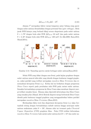 31
∆ESV H ≈ vf ∆K − 2tθ
, (2.45)
dimana tθ
merupakan faktor energi lompatan antar bidang yang gayut
dengan sudut untiran ditambahkan dengan potensial bias (gate voltagge). Beda
jarak SVH lainnya yang berhasil dikaji secara eksperimen pada sudut untiran
θ = 1, 79o
dengan beda nilai SVH ∆ESV H=82 meV dan pada sudut untiran
θ = 3, 48o
dengan beda nilai SVH ∆ESV H=430 meV (Li dkk,2009; Raza,2012;
Manaf,2014).
Gambar 2.13: Tunneling spectra untuk berbagai sudut untiran(Raza,2012)
Selain SVH yang dekat dengan aras fermi, pada kajian graphene dengan
sudut untiran muncul sifat-sifat yang identik dengan lembaran tunggal graphe-
ne, yakni partikel yang terlibat merupakan massless Dirac Fermions dan re-
normalisasi kecepatan Fermi (vf ). Kedua hal ini berkaitan dengan pergeseran
Dirac Cones seperti pada perubahan nilai SVH pada variasi sudut untiran.
Semakin bertambahnya pergeseran ke Dirac Cones akan membuat dispersi ener-
gi terlihat semakin linear. Dimana akan diperoleh keberadaan dua Dirac Cones
yang semakin jelas (Manaf, 2014) Bentuk dispersi energi berbentuk Dirac Cones
identik pada lembaran tunggal graphene yang menggambarkan bahwa partikel
merupakan massless Dirac Fermions (Raza,2012).
Berdasarkan fakta teori dan eksperimen kecepatan fermi (vf ) akan ber-
tambah seiring dengan bertambahnya sududt untiran hingga mencapai sudut
untiran maksimum yakni θ = 30o
, dimana nilai ini teramati pada Chemical
V apour Deposition (CVD) graphene ﬁlms. Pada CVD terlihat keberadaan
massless Dirac Fermions baik untuk sudut untiran kecil θ < 10o
dan sudut un-
 