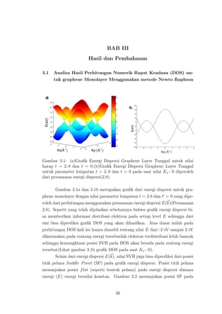 BAB III
Hasil dan Pembahasan
3.1 Analisa Hasil Perhitungan Numerik Rapat Keadaan (DOS) un-
tuk graphene Monolayer Menggunakan metode Newto Raphson
Gambar 3.1: (a)Graﬁk Energi Dispersi Graphene Layer Tunggal untuk nilai
harap t = 2, 8 dan t = 0.(b)Graﬁk Energi Dispersi Graphene Layer Tunggal
untuk parameter lompatan t = 2, 8 dan t = 0 pada saat nilai Kx=0 diperoleh
dari persamaan energi dispersi(2,8).
Gambar 3.1a dan 3.1b merupakan graﬁk dari energi dispersi untuk gra-
phene monolayer dengan nilai parameter lompatan t = 2.8 dan t = 0 yang dipe-
roleh dari perhitungan menggunakan persamaan energi dispersi E(k)(Persamaan
2.8). Seperti yang telah dijelaskan sebelumnya bahwa graﬁk energi dispersi bi-
sa memberikan informasi distribusi elektron pada setiap level E sehingga dari
sini bisa diprediksi graﬁk DOS yang akan dihasilkan. Atas dasar inilah pada
perhitungan DOS kali ini hanya diambil rentang nilai E dari -2 eV sampai 2 eV
dikarenakan pada rentang energi tersebutlah elektron terdistribusi lebih banyak
sehingga kemungkinan posisi SVH pada DOS akan berada pada rentang energi
tersebut(Lihat gambar 3.1b graﬁk DOS pada saat Kx=0).
Selain dari energi dispersi E(k), nilai SVH juga bisa diprediksi dari posisi
titik pelana Saddle Point (SP) pada graﬁk energi dispersi. Posisi titik pelana
menunjukan posisi flat (seperti bentuk pelana) pada energi dispersi dimana
energi (E) energi bernilai konstan. Gambar 3.2 menunjukan posisi SP pada
36
 