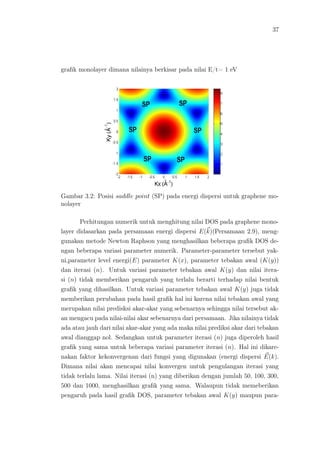 37
graﬁk monolayer dimana nilainya berkisar pada nilai E/t= 1 eV
Gambar 3.2: Posisi saddle point (SP) pada energi dispersi untuk graphene mo-
nolayer
Perhitungan numerik untuk menghitung nilai DOS pada graphene mono-
layer didasarkan pada persamaan energi dispersi E(k)(Persamaan 2.9), meng-
gunakan metode Newton Raphson yang menghasilkan beberapa graﬁk DOS de-
ngan beberapa variasi parameter numerik. Parameter-parameter tersebut yak-
ni,parameter level energi(E) parameter K(x), parameter tebakan awal (K(y))
dan iterasi (n). Untuk variasi parameter tebakan awal K(y) dan nilai itera-
si (n) tidak memberikan pengaruh yang terlalu berarti terhadap nilai bentuk
graﬁk yang dihasilkan. Untuk variasi parameter tebakan awal K(y) juga tidak
memberikan perubahan pada hasil graﬁk hal ini karena nilai tebakan awal yang
merupakan nilai predisksi akar-akar yang sebenarnya sehingga nilai tersebut ak-
an mengacu pada nilai-nilai akar sebenarnya dari persamaan. Jika nilainya tidak
ada atau jauh dari nilai akar-akar yang ada maka nilai prediksi akar dari tebakan
awal dianggap nol. Sedangkan untuk parameter iterasi (n) juga diperoleh hasil
graﬁk yang sama untuk beberapa variasi parameter iterasi (n). Hal ini dikare-
nakan faktor kekonvergenan dari fungsi yang digunakan (energi dispersi E(k).
Dimana nilai akan mencapai nilai konvergen untuk pengulangan iterasi yang
tidak terlalu lama. Nilai iterasi (n) yang diberikan dengan jumlah 50, 100, 300,
500 dan 1000, menghasilkan graﬁk yang sama. Walaupun tidak memeberikan
pengaruh pada hasil graﬁk DOS, parameter tebakan awal K(y) maupun para-
 