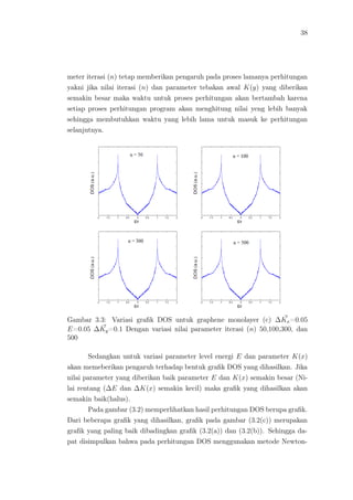 38
meter iterasi (n) tetap memberikan pengaruh pada proses lamanya perhitungan
yakni jika nilai iterasi (n) dan parameter tebakan awal K(y) yang diberikan
semakin besar maka waktu untuk proses perhitungan akan bertambah karena
setiap proses perhitungan program akan menghitung nilai yeng lebih banyak
sehingga membutuhkan waktu yang lebih lama untuk masuk ke perhitungan
selanjutnya.
Gambar 3.3: Variasi graﬁk DOS untuk graphene monolayer (c) ∆Kx=0.05
E=0.05 ∆Ky=0.1 Dengan variasi nilai parameter iterasi (n) 50,100,300, dan
500
Sedangkan untuk variasi parameter level energi E dan parameter K(x)
akan memeberikan pengaruh terhadap bentuk graﬁk DOS yang dihasilkan. Jika
nilai parameter yang diberikan baik parameter E dan K(x) semakin besar (Ni-
lai rentang (∆E dan ∆K(x) semakin kecil) maka graﬁk yang dihasilkan akan
semakin baik(halus).
Pada gambar (3.2) memperlihatkan hasil perhitungan DOS berupa graﬁk.
Dari beberapa graﬁk yang dihasilkan, graﬁk pada gambar (3.2(c)) merupakan
graﬁk yang paling baik dibadingkan graﬁk (3.2(a)) dan (3.2(b)). Sehingga da-
pat disimpulkan bahwa pada perhitungan DOS menggunakan metode Newton-
 
