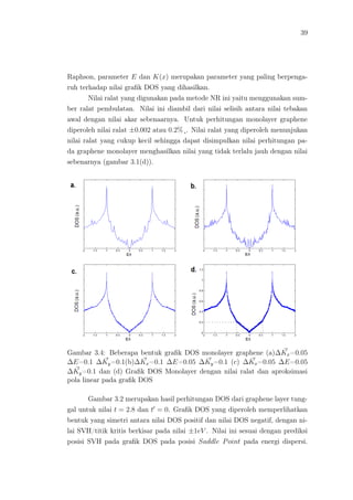 39
Raphson, parameter E dan K(x) merupakan parameter yang paling berpenga-
ruh terhadap nilai graﬁk DOS yang dihasilkan.
Nilai ralat yang digunakan pada metode NR ini yaitu menggunakan sum-
ber ralat pembulatan. Nilai ini diambil dari nilai selisih antara nilai tebakan
awal dengan nilai akar sebenaarnya. Untuk perhitungan monolayer graphene
diperoleh nilai ralat ±0.002 atau 0.2%¸. Nilai ralat yang diperoleh menunjukan
nilai ralat yang cukup kecil sehingga dapat disimpulkan nilai perhitungan pa-
da graphene monolayer menghasilkan nilai yang tidak terlalu jauh dengan nilai
sebenarnya (gambar 3.1(d)).
Gambar 3.4: Beberapa bentuk graﬁk DOS monolayer graphene (a)∆Kx=0.05
∆E=0.1 ∆Ky=0.1(b)∆Kx=0.1 ∆E=0.05 ∆Ky=0.1 (c) ∆Kx=0.05 ∆E=0.05
∆Ky=0.1 dan (d) Graﬁk DOS Monolayer dengan nilai ralat dan aproksimasi
pola linear pada graﬁk DOS
Gambar 3.2 merupakan hasil perhitungan DOS dari graphene layer tung-
gal untuk nilai t = 2.8 dan t = 0. Graﬁk DOS yang diperoleh memperlihatkan
bentuk yang simetri antara nilai DOS positif dan nilai DOS negatif, dengan ni-
lai SVH/titik kritis berkisar pada nilai ±1eV . Nilai ini sesuai dengan prediksi
posisi SVH pada graﬁk DOS pada posisi Saddle Point pada energi dispersi.
 