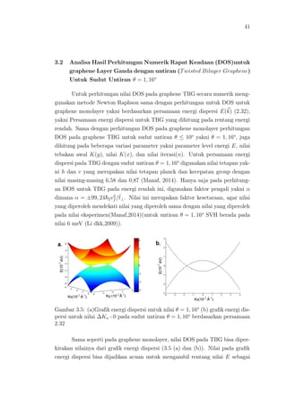 41
3.2 Analisa Hasil Perhitungan Numerik Rapat Keadaan (DOS)untuk
graphene Layer Ganda dengan untiran (Twisted Bilayer Graphene)
Untuk Sudut Untiran θ = 1, 16o
Untuk perhitungan nilai DOS pada graphene TBG secara numerik meng-
gunakan metode Newton Raphson sama dengan perhitungan untuk DOS untuk
graphene monolayer yakni berdasarkan persamaan energi dispersi E(k) (2.32),
yakni Persamaan energi dispersi untuk TBG yang dihitung pada rentang energi
rendah. Sama dengan perhitungan DOS pada graphene monolayer perhitungan
DOS pada graphene TBG untuk sudut untiran θ ≤ 10o
yakni θ = 1, 16o
, juga
dihitung pada beberapa variasi parameter yakni parameter level energi E, nilai
tebakan awal K(y), nilai K(x), dan nilai iterasi(n). Untuk persamaan energi
dispersi pada TBG dengan sudut untiran θ = 1, 16o
digunakan nilai tetapan yak-
ni h dan v yang merupakan nilai tetapan planck dan kecepatan group dengan
nilai masing-masing 6,58 dan 0,87 (Manaf, 2014). Hanya saja pada perhitung-
an DOS untuk TBG pada energi rendah ini, digunakan faktor pengali yakni α
dimana α = ±99, 24 2v2
f /˜t⊥. Nilai ini merupakan faktor kesetaraan, agar nilai
yang diperoleh mendekati nilai yang diperoleh sama dengan nilai yang diperoleh
pada nilai eksperimen(Manaf,2014)(untuk untiran θ = 1, 16o
SVH berada pada
nilai 6 meV (Li dkk,2009)).
Gambar 3.5: (a)Graﬁk energi dispersi untuk nilai θ = 1, 16o
(b) graﬁk energi dis-
persi untuk nilai ∆Kx=0 pada sudut untiran θ = 1, 16o
berdasarkan persamaan
2.32
Sama seperti pada graphene monolayer, nilai DOS pada TBG bisa diper-
kirakan nilainya dari graﬁk energi dispersi (3.5 (a) dan (b)). Nilai pada graﬁk
energi dispersi bisa dijadikan acuan untuk mengambil rentang nilai E sebagai
 