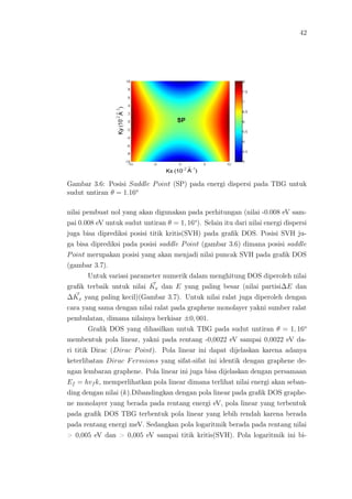 42
Gambar 3.6: Posisi Saddle Point (SP) pada energi dispersi pada TBG untuk
sudut untiran θ = 1.16o
nilai pembuat nol yang akan digunakan pada perhitungan (nilai -0.008 eV sam-
pai 0.008 eV untuk sudut untiran θ = 1, 16o
). Selain itu dari nilai energi dispersi
juga bisa diprediksi posisi titik kritis(SVH) pada graﬁk DOS. Posisi SVH ju-
ga bisa diprediksi pada posisi saddle Point (gambar 3.6) dimana posisi saddle
Point merupakan posisi yang akan menjadi nilai puncak SVH pada graﬁk DOS
(gambar 3.7).
Untuk variasi parameter numerik dalam menghitung DOS diperoleh nilai
graﬁk terbaik untuk nilai Kx dan E yang paling besar (nilai partisi∆E dan
∆Kx yang paling kecil)(Gambar 3.7). Untuk nilai ralat juga diperoleh dengan
cara yang sama dengan nilai ralat pada graphene monolayer yakni sumber ralat
pembulatan, dimana nilainya berkisar ±0, 001.
Graﬁk DOS yang dihasilkan untuk TBG pada sudut untiran θ = 1, 16o
membentuk pola linear, yakni pada rentang -0,0022 eV sampai 0,0022 eV da-
ri titik Dirac (Dirac Point). Pola linear ini dapat dijelaskan karena adanya
keterlibatan Dirac Fermions yang sifat-sifat ini identik dengan graphene de-
ngan lembaran graphene. Pola linear ini juga bisa dijelaskan dengan persamaan
Ef = hvf k, memperlihatkan pola linear dimana terlihat nilai energi akan seban-
ding dengan nilai (k).Dibandingkan dengan pola linear pada graﬁk DOS graphe-
ne monolayer yang berada pada rentang energi eV, pola linear yang terbentuk
pada graﬁk DOS TBG terbentuk pola linear yang lebih rendah karena berada
pada rentang energi meV. Sedangkan pola logaritmik berada pada rentang nilai
> 0,005 eV dan > 0,005 eV sampai titik kritis(SVH). Pola logaritmik ini bi-
 