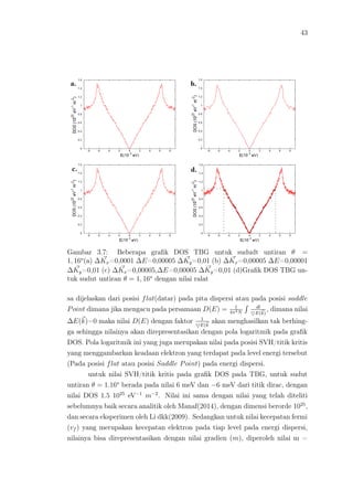 43
Gambar 3.7: Beberapa graﬁk DOS TBG untuk sududt untiran θ =
1, 16o
(a) ∆Kx=0,0001 ∆E=0,00005 ∆Ky=0,01 (b) ∆Kx=0,00005 ∆E=0,00001
∆Ky=0,01 (c) ∆Kx=0,00005,∆E=0,00005 ∆Ky=0,01 (d)Graﬁk DOS TBG un-
tuk sudut untiran θ = 1, 16o
dengan nilai ralat
sa dijelaskan dari posisi flat(datar) pada pita dispersi atau pada posisi saddle
Point dimana jika mengacu pada persamaan D(E) = 1
4π3N
dl
E(k)
, dimana nilai
∆E(k)=0 maka nilai D(E) dengan faktor 1
E(k
akan menghasilkan tak berhing-
ga sehingga nilainya akan direpresentasikan dengan pola logaritmik pada graﬁk
DOS. Pola logaritmik ini yang juga merupakan nilai pada posisi SVH/titik kritis
yang menggambarkan keadaan elektron yang terdapat pada level energi tersebut
(Pada posisi flat atau posisi Saddle Point) pada energi dispersi.
untuk nilai SVH/titik kritis pada graﬁk DOS pada TBG, untuk sudut
untiran θ = 1.16o
berada pada nilai 6 meV dan −6 meV dari titik dirac, dengan
nilai DOS 1.5 1025
eV−1
m−2
. Nilai ini sama dengan nilai yang telah diteliti
sebelumnya baik secara analitik oleh Manaf(2014), dengan dimensi berorde 1025
,
dan secara eksperimen oleh Li dkk(2009). Sedangkan untuk nilai kecepatan fermi
(vf ) yang merupakan kecepatan elektron pada tiap level pada energi dispersi,
nilainya bisa direpresentasikan dengan nilai gradien (m), diperoleh nilai m =
 