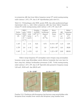 51
tor pergeseran ∆K dan besar faktor lompatan energi (tθ
) untuk masing-masing
sudut untiran 1, 16o
,1, 79o
, dan 3, 48o
diperlihatkan pada tabel 3.1.
Tabel 3.1: Perbandingan nilai DOS, posisis SVH, dan nilai gradien(m)sebagai
representasi nilai vf , nilai vektor pergeseran ∆K dan besar faktor lompatan
energi (tθ
) untuk masing-masing sudut untiran 1, 16o
,1, 79o
, dan 3, 48o
.
DOS Gradien Gradien Kece- faktor
Sudut pada SVH/ (m)DOS (m)Energi -patan ∆K lompatan
Untiran SVH titik (1025
eV−2
dispersi fermi (10−10
Energi
(θ) (1025
kritis m−2
) (eV (vf ) m) (to
)
eV−1
(meV) 10−10
m m/s (meV)
m−2
)
1, 16o
1,5 ± 6 0,21 0,75 0, 114 × 106
1,13 5,38
1, 79o
2,8 ± 41 0,8 1,9 0, 29 × 106
1,61 39,93
3, 48o
11 ± 215 4,3 10 1, 52 × 106
2,03 209,35
Faktor energi lompatan (tθ
) merupakan suatu tetapan yang menunjukan
besarnya energi yang dibutuhkan untuk elektron berpindah dari satu layer ke
layer yang lain, nilainya berdasarkan persamaan (2.46). Untuk masing-masing
sudut untiran 1, 16o
,1, 79o
, dan 3, 48o
diperoleh nilai parameter lompatan energi
5,38 meV, 39,93 meV, dan 209,35 meV.
Gambar 3.14: Gambaran nilai kearapatan tiap layernya yang menyebabkan nilai
kecepatan fermi semakin besar untuk nilai kerapatan yang semakin besar
 