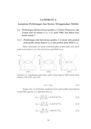 LAMPIRAN A
Lampiran Perhitungan dan Syntac Menggunakan Matlab
1.1 Perhitungan nilai kesetaraan gradien (β),Vektor Pergeseran ∆K,
Luasan dari sel satuan (Unit Cell) pada TBG, dan faktor lom-
patan energi tθ
1.1.1 Perhitungan nilai kesetaraan gradien (β) antara nilai gradien
pada graﬁk energi dispersi (md) dan gradien pada DOS (mD)
Faktor kesetaraan (β) untuk membandingkan gradien pada pola linear
pada energi dispersi (md) dan pola linear pada DOS (mD).
Gambar 1.1: Aproksimasi pola linear pada energi dispersi TBG untuk sudut
untiran 1.16o
,1.79o
, dan 3.48o
mD = βmd, (1.1)
dengan nilai md berdsarkan aprokmasi linear pada graﬁk energi dispersi
untuk TBG (gambar 1.1) diperoleh nilai md:
md =
0, 3 − 0
2, 1 − 1.7
= 0, 75eV 10−10
m (1.2)
md =
1, 5 − 0
3, 3 − 2, 5
= 1, 9eV 10−10
m (1.3)
md =
10 − 0
6, 5 − 5, 5
= 10eV 10−10
m. (1.4)
58
 