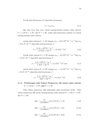 59
Untuk nilai kesetaraan (β) diperoleh persamaan
β = mD/md (1.5)
jika nilai (md) dan (mD) untuk masing-masing masing sudut untiran
θ = 1, 16o
,θ = 1, 79o
, dan θ = 1, 48o
, maka nilai kesetaraan gradien (β) untuk
masing-masing sudut untiran :
untuk sudut untiran θ = 1, 16o
dengan mD = 0,21 1025
eV−1
m−2
dan md
= 0,75 eV 10−10
, diperoleh nilai kesetaraan β :
β =
0, 21 × 1025
eV −1
m−2
0, 75eV × 10−10
= 0, 47eV −3
m8
(1.6)
Untuk sudut untiran θ = 1, 79o
dengan mD = 0,8 1025
eV−1
m−2
dan md
= 1,9 eV 10−10
, diperoleh nilai kesetaraan β :
β =
0, 8 × 1025
eV −1
m−2
1, 9eV × 10−10
= 0, 47eV −3
m8
, dan (1.7)
untuk sudut untiran θ = 3, 48o
dengan mD = 4,3 1025
eV−1
m−2
dan md
= 10 eV 10−10
, diperoleh nilai kesetaraan β :
β =
4, 3 × 1025
eV −1
m−2
10eV × 10−10
= 0, 47eV −3
m8
(1.8)
1.1.2 Perhitungan nilai Vektor Pergeseran ∆K untuk sudut untiran
θ = 1, 16o
,θ = 1, 79o
, dan θ = 1, 48o
Nilai vektor pergeseran ∆K didasarkan pada persamaan (2.23). Nilai
vektor pergeseran ∆K untuk masing-masing sudut untiran θ = 1.16o
,θ = 1.79o
,
dan θ = 1.48o
.
∆K =
8π
3.0.246nm
sin(1.16o
/2) = 1.13 (1.9)
∆K =
8π
3.0.246nm
sin(1.79o
/2) = 1.61 (1.10)
∆K =
8π
3.0.246nm
sin(3.48o
/2) = 2.03 (1.11)
 