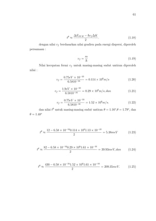 61
tθ
≈
∆ESV H − vf ∆K
2
. (1.18)
dengan nilai vf berdasarkan nilai gradien pada energi dispersi, diperoleh
persamaan :
vf =
m
(1.19)
Nilai kecepatan fermi vf untuk masing-masing sudut untiran diperoleh
nilai :
vf =
0.75eV × 10−10
6.5810−16
= 0.114 × 106
m/s (1.20)
vf =
1.9eV × 10−10
6.5810−16
= 0.29 × 106
m/s, dan (1.21)
vf =
0.75eV × 10−10
6.5810−16
= 1.52 × 106
m/s. (1.22)
dan nilai tθ
untuk masing-masing sudut untiran θ = 1.16o
,θ = 1.79o
, dan
θ = 1.48o
tθ
≈
12 − 6.58 × 10−16
0.114 × 106
1.13 × 10−10
2
= 5.38meV (1.23)
tθ
≈
82 − 6.58 × 10−16
0.29 × 106
1.61 × 10−10
2
= 39.93meV, dan (1.24)
tθ
≈
430 − 6.58 × 10−16
1.52 × 106
1.61 × 10−10
2
= 209.35meV. (1.25)
 