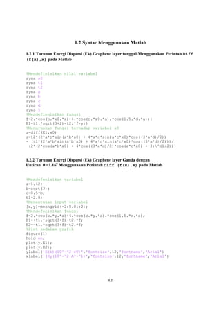 62
1.2 Syntac Menggunakan Matlab
1.2.1 Turunan Energi Dispersi (Ek) Graphene layer tunggal Menggunakan Perintah Diff
(f(x),x) pada Matlab
%Mendefinisikan nilai variabel
syms x0
syms t1
syms t2
syms a
syms b
syms c
syms d
syms y
%Mendefienisikan fungsi
f=2.*cos(b.*x0.*a)+4.*cos(c.*x0.*a).*cos(1.5.*d.*a);}
E1=t1.*sqrt(3+f)-t2.*f-y;}
%Menurunkan fungsi terhadap variabel x0
z=diff(E1,x0)
z=t2*(2*a*b*sin(a*b*x0) + 4*a*c*sin(a*c*x0)*cos((3*a*d)/2))
- (t1*(2*a*b*sin(a*b*x0) + 4*a*c*sin(a*c*x0)*cos((3*a*d)/2)))/
(2*(2*cos(a*b*x0) + 4*cos((3*a*d)/2)*cos(a*c*x0) + 3)^(1/2))}
1.2.2 Turunan Energi Dispersi (Ek) Graphene layer Ganda dengan
Untiran θ =1.16o
Menggunakan Perintah Diff (f(x),x) pada Matlab
%Mendefenisikan variabel
a=1.42;
b=sqrt(3);
c=0.5*b;
t1=2.8;
%Menentukan input variabel
[x,y]=meshgrid(-2:0.01:2);
%Mendefenisikan fungsi
f=2.*cos(b.*y.*a)+4.*cos(c.*y.*a).*cos(1.5.*x.*a);
E1=+t1.*sqrt(3+f)-t2.*f;
E2=-t1.*sqrt(3+f)-t2.*f;
%Plot kedalam grafik
figure(1)
hold on;
plot(y,E1);
plot(y,E2);
ylabel('E(k)(10^-^2 eV)','fontsize',12,'fontname','Arial')
xlabel('(Ky(10^-^2 A^-^1)','fontsize',12,'fontname','Arial')
 