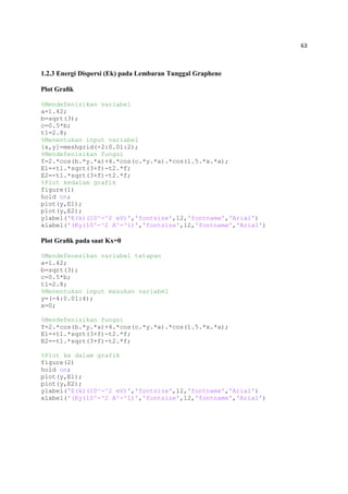 63
1.2.3 Energi Dispersi (Ek) pada Lembaran Tunggal Graphene
Plot Graﬁk
%Mendefenisikan variabel
a=1.42;
b=sqrt(3);
c=0.5*b;
t1=2.8;
%Menentukan input variabel
[x,y]=meshgrid(-2:0.01:2);
%Mendefenisikan fungsi
f=2.*cos(b.*y.*a)+4.*cos(c.*y.*a).*cos(1.5.*x.*a);
E1=+t1.*sqrt(3+f)-t2.*f;
E2=-t1.*sqrt(3+f)-t2.*f;
%Plot kedalam grafik
figure(1)
hold on;
plot(y,E1);
plot(y,E2);
ylabel('E(k)(10^-^2 eV)','fontsize',12,'fontname','Arial')
xlabel('(Ky(10^-^2 A^-^1)','fontsize',12,'fontname','Arial')
Plot Graﬁk pada saat Kx=0
%Mendefenesikan variabel tetapan
a=1.42;
b=sqrt(3);
c=0.5*b;
t1=2.8;
%Menentukan input masukan variabel
y=(-4:0.01:4);
x=0;
%Mendefenisikan fungsi
f=2.*cos(b.*y.*a)+4.*cos(c.*y.*a).*cos(1.5.*x.*a);
E1=+t1.*sqrt(3+f)-t2.*f;
E2=-t1.*sqrt(3+f)-t2.*f;
%Plot ke dalam grafik
figure(2)
hold on;
plot(y,E1);
plot(y,E2);
ylabel('E(k)(10^-^2 eV)','fontsize',12,'fontname','Arial')
xlabel('(Ky(10^-^2 A^-^1)','fontsize',12,'fontname','Arial')
 