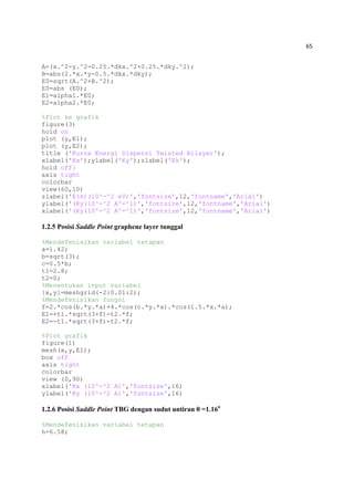 65
A=(x.^2-y.^2-0.25.*dkx.^2+0.25.*dky.^2);
B=abs(2.*x.*y-0.5.*dkx.*dky);
E0=sqrt(A.^2+B.^2);
E0=abs (E0);
E1=alpha1.*E0;
E2=alpha2.*E0;
%Plot ke grafik
figure(3)
hold on
plot (y,E1);
plot (y,E2);
title ('Kurva Energi Dispersi Twisted Bilayer');
xlabel('Kx');ylabel('Ky');zlabel('Ek');
hold off}
axis tight
colorbar
view(60,10)
zlabel('E(k)(10^-^2 eV)','fontsize',12,'fontname','Arial')
ylabel('(Ky(10^-^2 A^-^1)','fontsize',12,'fontname','Arial')
xlabel('(Ky(10^-^2 A^-^1)','fontsize',12,'fontname','Arial')
1.2.5 Posisi Saddle Point graphene layer tunggal
%Mendefenisikan variabel tetapan
a=1.42;
b=sqrt(3);
c=0.5*b;
t1=2.8;
t2=0;
%Menentukan input variabel
[x,y]=meshgrid(-2:0.01:2);
%Mendefenisikan fungsi
f=2.*cos(b.*y.*a)+4.*cos(c.*y.*a).*cos(1.5.*x.*a);
E1=+t1.*sqrt(3+f)-t2.*f;
E2=-t1.*sqrt(3+f)-t2.*f;
%Plot grafik
figure(1)
mesh(x,y,E1);
box off
axis tight
colorbar
view (0,90)
xlabel('Kx (10^-^2 A)','fontsize',16)
ylabel('Ky (10^-^2 A)','fontsize',16)
1.2.6 Posisi Saddle Point TBG dengan sudut untiran θ =1.16o
%Mendefenisikan variabel tetapan
h=6.58;
 