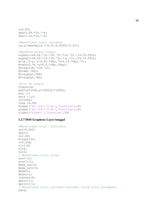 66
v=0.87;
dkx=3.49.*10.^-4;
dky=3.45.*10.^-2;
%Menentukan input variabel
[x,y]=meshgrid (-0.01:0.00001:0.01);
%Mendefenisikan fungsi
alpha1=+49.62.*(2.*(h.^2).*(v.^2)./15.*0.093);
alpha2=-49.62.*(2.*(h.^2).*(v.^2)./15.*0.093);
A=(x.^2-y.^2-0.25.*dkx.^2+0.25.*dky.^2);
B=abs(2.*x.*y-0.5.*dkx.*dky);
E0=sqrt(A.^2+B.^2);
E0=abs (E0);
E1=alpha1.*E0;
E2=alpha2.*E0;
%Plot ke grafik
figure(6)
mesh(x*1000,y*1000,E1*1000);
box off
axis tight
colorbar
view (0,90)
xlabel('Kx (10^-^2 A)','fontsize',16)
ylabel('Ky (10^-^2 A)','fontsize',16)
zlabel('E(meV)','fontsize',16)
1.2.7 DOS Graphene Layer tunggal
%Menentukan nilai konstanta
err=0.005;
eps=1;
a=1.42;
b=sqrt(3);
c=0.5*b;
t1=2.8;
t2=0;
no=0;
% Menentukan nilai array
xout=[];
xout1=[];
Beda_out=1;
Beda_out1=1;
Beda=1;
Beda1=1;
iterasi=0;
xplot=[];
xplot1=[];
% Menentukan nilai variabel-variabel untuk nilai parameter
nd=0;
 