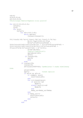 67
nd1=0;
y1=0:0.01:6;
y3=-6:0.01:0;
%Perhitungan Newton-Raphson nilai positif
for d=(-2.5:0.01:2.5);
nd=nd+1;
ny=0;
for y=y1;
ny=ny+1;
for x0=(-4:0.1:4);
while eps>err
iterasi=iterasi+1;
f=2.*cos(b.*x0.*a)+4.*cos(c.*x0.*a).*cos(1.5.*d.*a);
E1=t1.*sqrt(3+f)-t2.*f-y;
E2=t2*(2*a*b*sin(a*b*x0) +
4*a*c*sin(a*c*x0)*cos((3*a*d)/2)) - (t1*(2*a*b*sin(a*b*x0) +
4*a*c*sin(a*c*x0)*cos((3*a*d)/2)))/(2*(2*cos(a*b*x0) +
4*cos((3*a*d)/2)*cos(a*c*x0) + 3)^(1/2));
x1=x0-(E1/E2);
%xgalat=[xgalat;x1];
eps=abs(x1-x0);
x0=x1;
if iterasi>50;
eps=0;
end;
end;
if iterasi<50;
iterasi=0;
x0=round(10000*x0); %pembulatan 5 angka dibelakang
koma
x0=x0/10000;
eps=1; %reset epsilon
if x0<=4 && x0>=-4
if isempty (xout)
xout=[xout;x0];
end
for i=1:length(xout)
if xout(i)~=x0
Beda=1;
elseif xout(i)==x0
Beda=0;
end
Beda_out=Beda_out*Beda;
end
if Beda_out==1
xout=[xout;x0];
no=no+1;
end
end
end
 