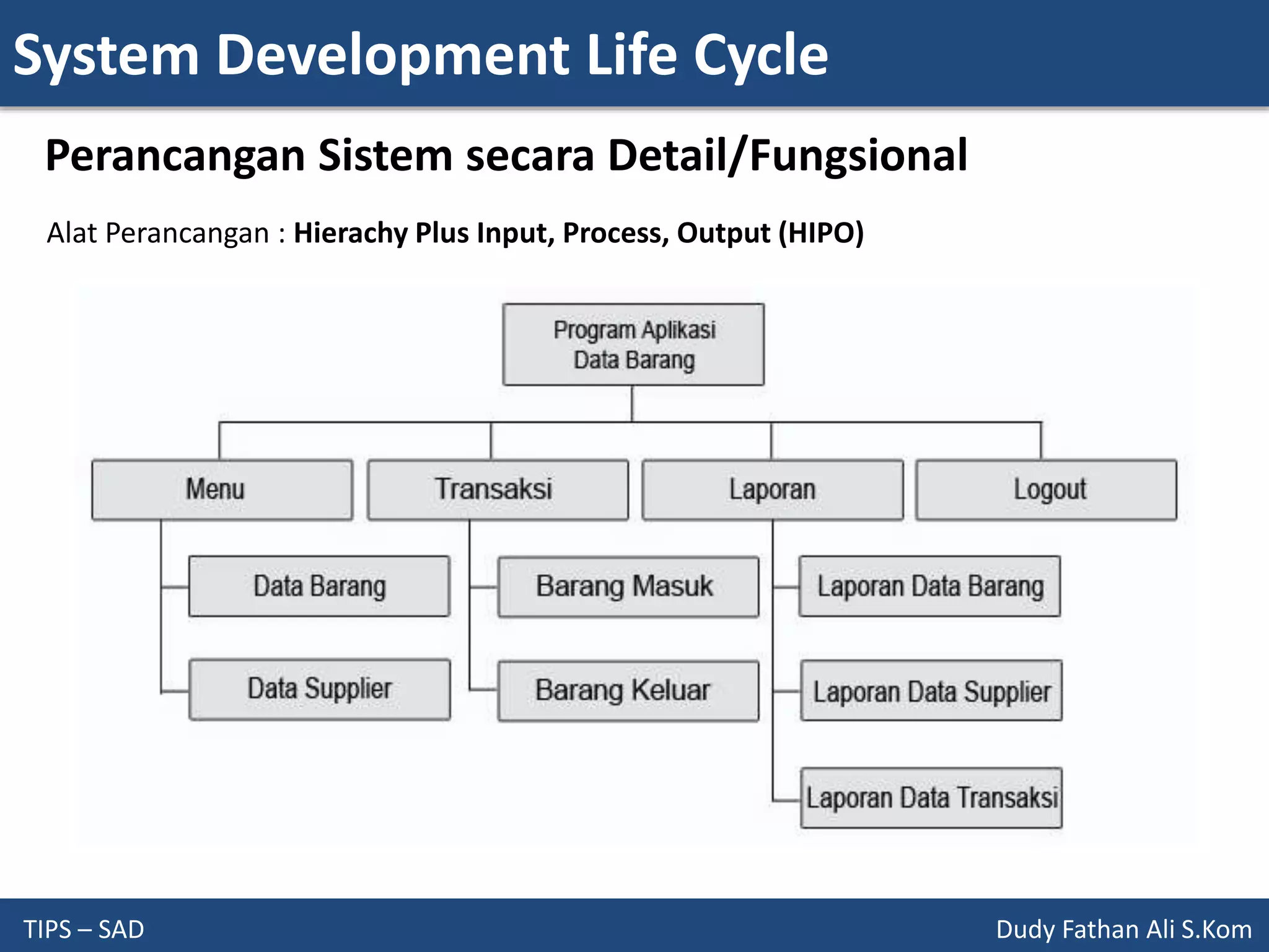 System Development Life Cycle
TIPS – SAD Dudy Fathan Ali S.Kom
Perancangan Sistem secara Detail/Fungsional
Alat Perancangan : Hierachy Plus Input, Process, Output (HIPO)
 