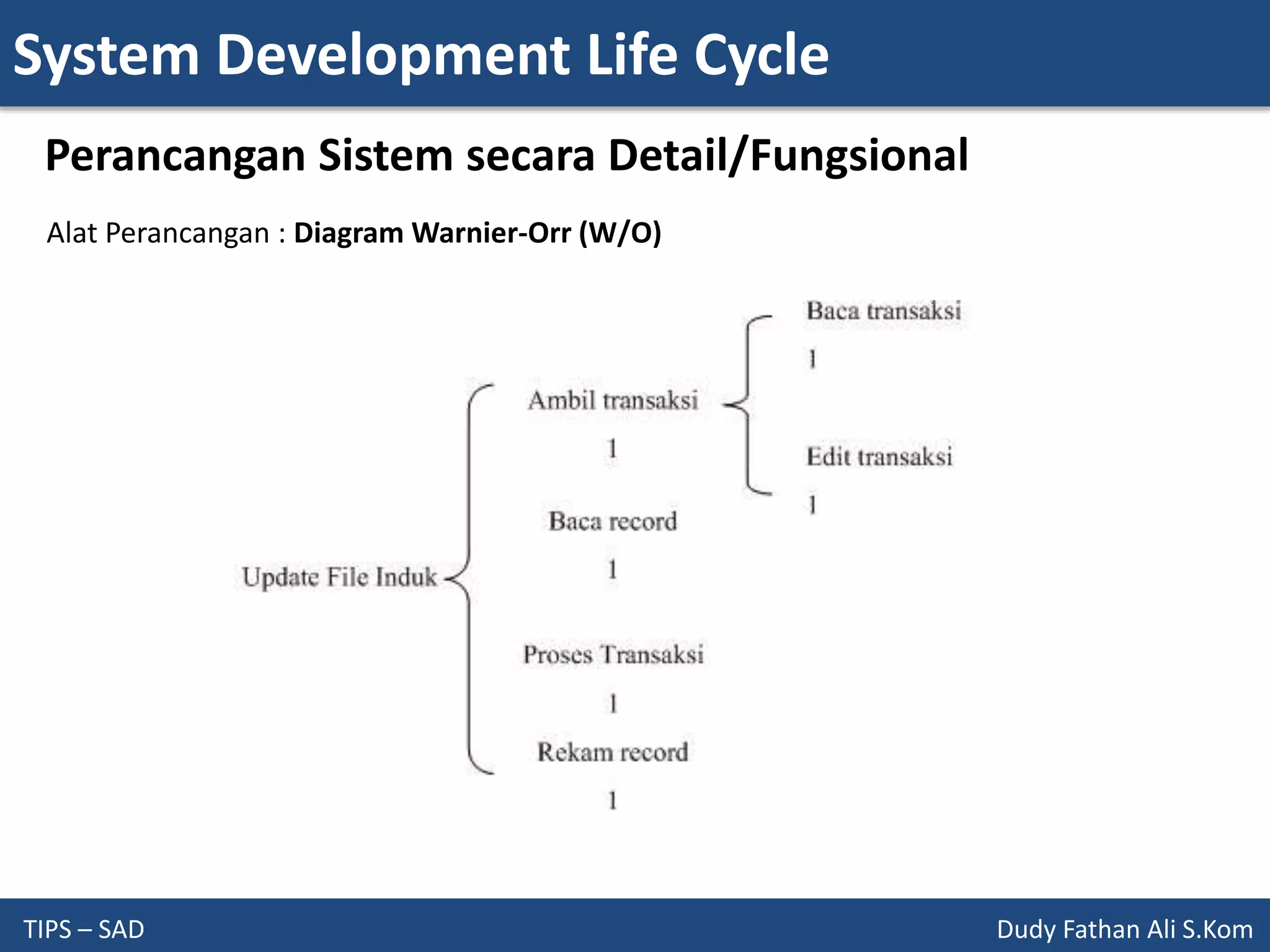 System Development Life Cycle
TIPS – SAD Dudy Fathan Ali S.Kom
Perancangan Sistem secara Detail/Fungsional
Alat Perancangan : Diagram Warnier-Orr (W/O)
 