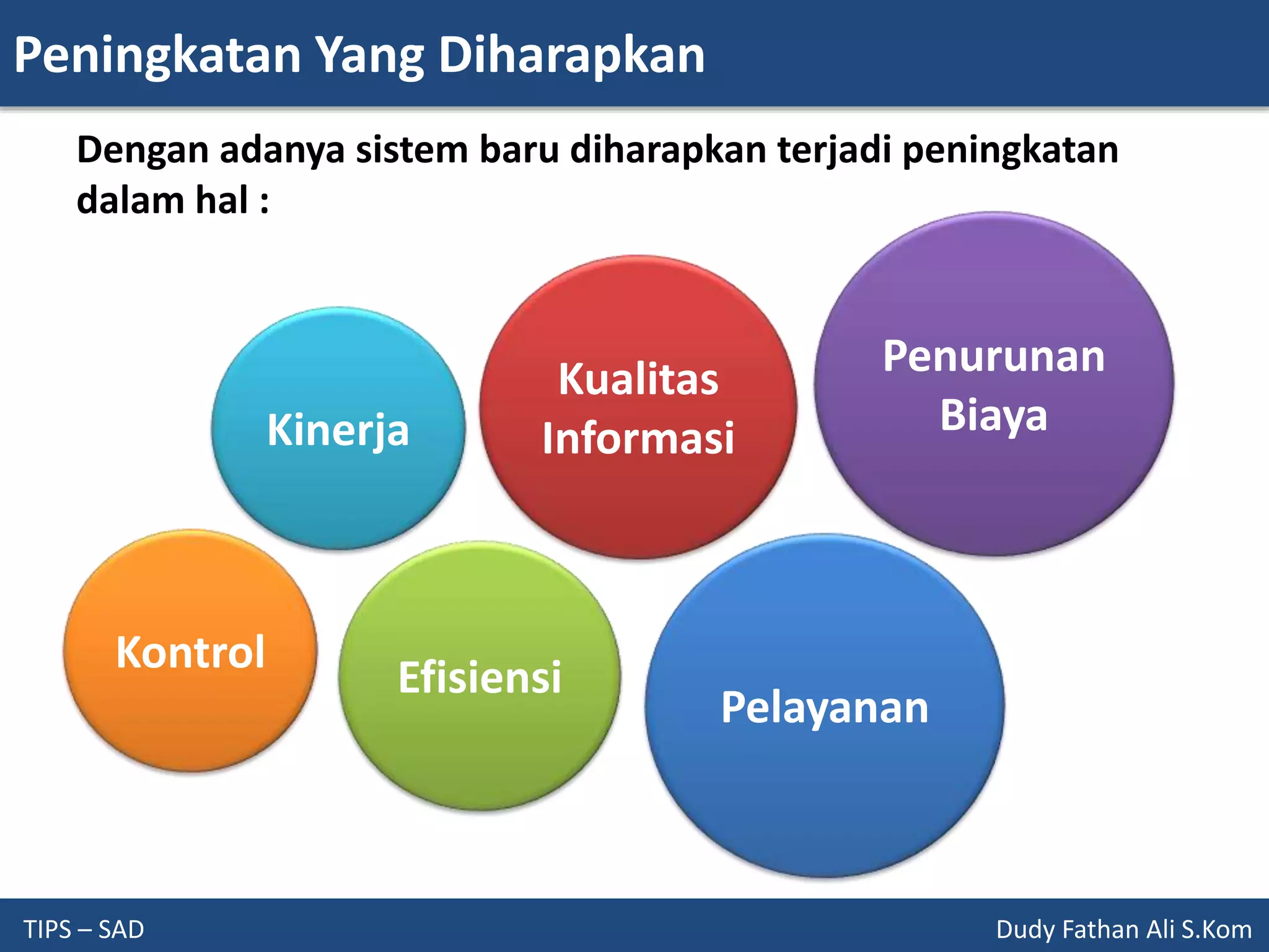 Peningkatan Yang Diharapkan
TIPS – SAD Dudy Fathan Ali S.Kom
Dengan adanya sistem baru diharapkan terjadi peningkatan
dalam hal :
Kinerja
Kualitas
Informasi
Penurunan
Biaya
Kontrol
Efisiensi
Pelayanan
 