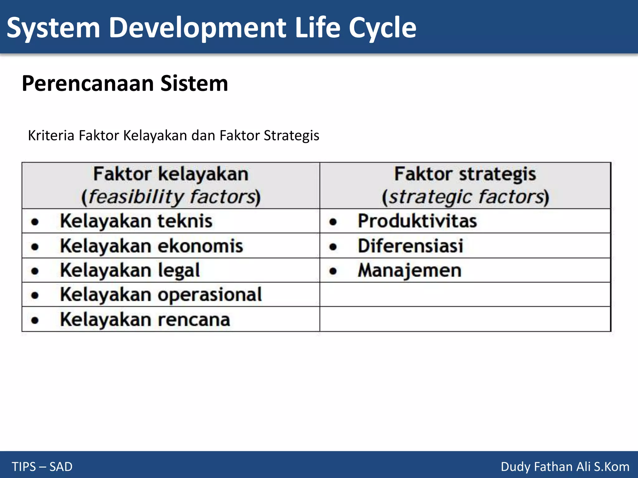 System Development Life Cycle
TIPS – SAD Dudy Fathan Ali S.Kom
Perencanaan Sistem
Kriteria Faktor Kelayakan dan Faktor Strategis
 