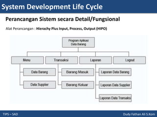 System Analysis and Design - Tinjauan Umum Pengembangan Sistem | PPTX