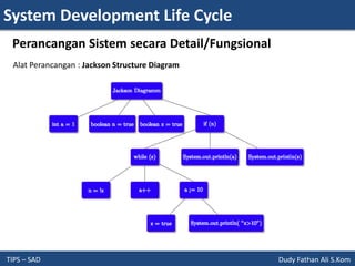 System Analysis and Design - Tinjauan Umum Pengembangan Sistem | PPTX