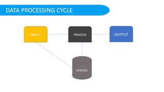 TINJUAN PEMROSESAN TRANSAKSI DAN ERP.pptx | Databases | Computer ...