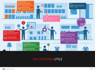 UN CONTENU UTILE
102

 