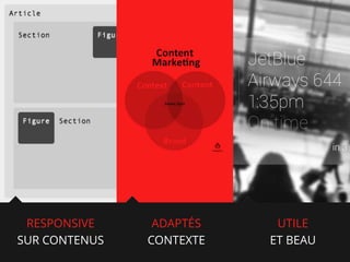 RESPONSIVE
SUR CONTENUS

ADAPTÉS
CONTEXTE

UTILE
ET BEAU

 