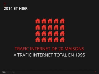 01

2014 ET HIER

TRAFIC INTERNET DE 20 MAISONS
= TRAFIC INTERNET TOTAL EN 1995

15

 