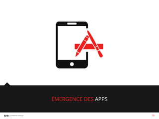 ÉMERGENCE DES APPS
50

 