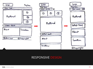 RESPONSIVE DESIGN
54

 