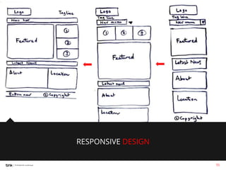 RESPONSIVE DESIGN
55

 